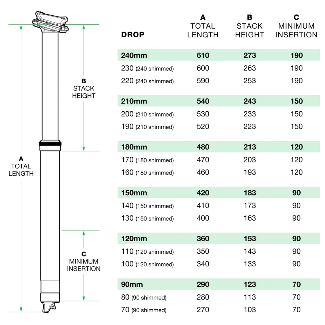 ONEUP DROPPER POST V2.1